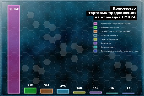 Кракен войти сегодня