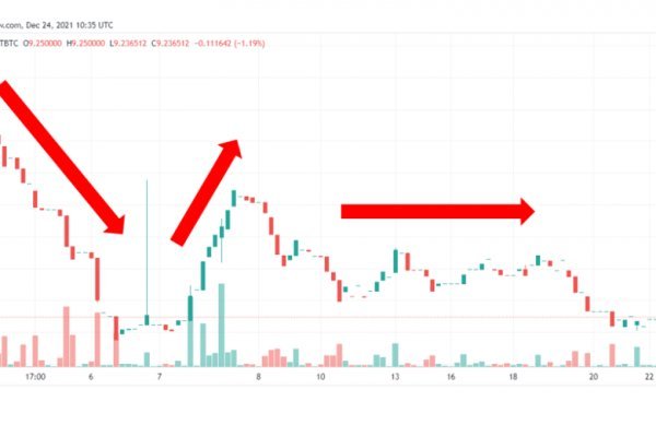 Аутентификатор кракен